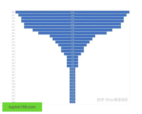 基于数据模型与球队实力对比的2026世界杯比赛结果趋势预测与比分深度解析
