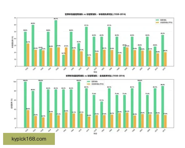 世界杯竞猜数据分析与预测：基于历史表现和赛程的深度研究