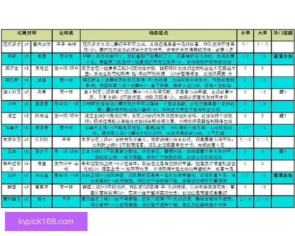 世界杯赛事竞猜预测：解析各队实力对比与赛程走势分析