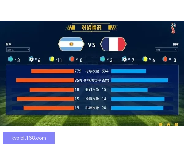 世界杯竞猜数据分析与预测:基于历史表现和赛程的深度研究 世界杯竞猜数据分析与预测:基于历史表现和赛程的深度研究