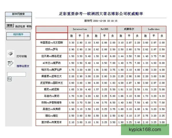 世界杯竞猜赔率变动全解析与热门赛果趋势深度分析